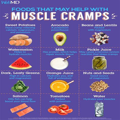 How To Prevent Muscle Cramps Magnesium at Joshua Rutledge blog