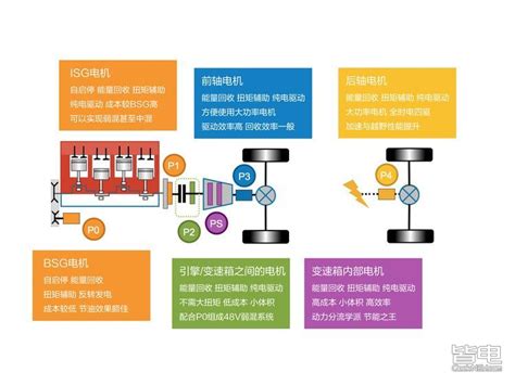 实战解读：比亚迪第三代dm插电混动技术 皆电