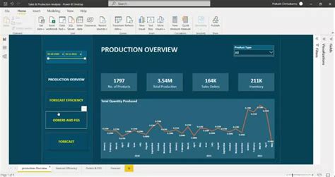 [Video] Prakash Chinnakannu on LinkedIn: #powerbi #dashboard #power # ...