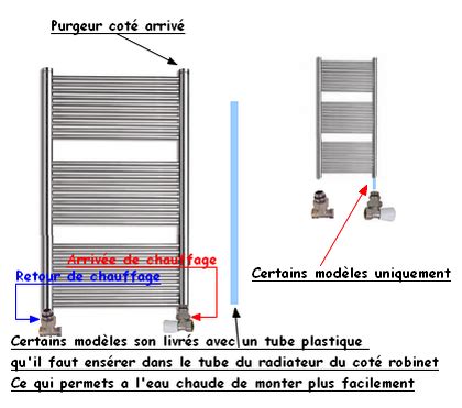 Spontan Ajustable Muet Schema Raccordement Radiateur Vertical