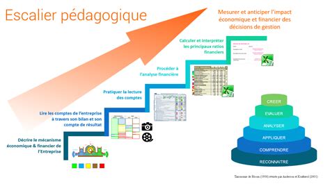 Escalier P Dagogique Learning Map Screenshot Map