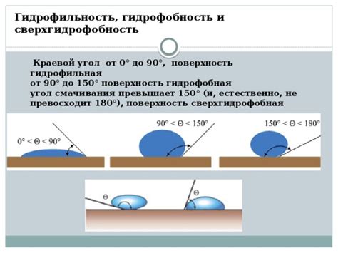 Искусственные гидрофобы - Физика - Презентации - 10 класс