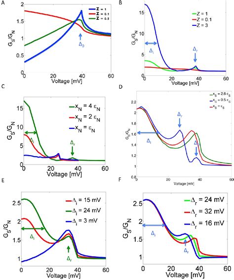 Figure 2 1 From Proximity Effect And Tunneling Spectroscopy Of High