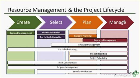 Project Manager Portfolio Template