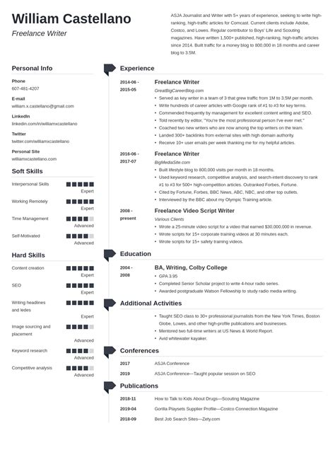 How To Write A Freelancing Resume Examples Guide