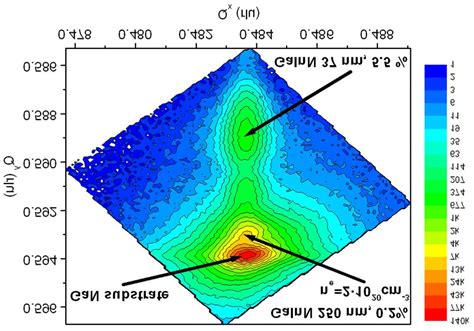 The Reciprocal Space Mapping Of Epitaxial Structure Download