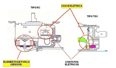 Diagrama Electrico De Un Termostato Circuitos Esquemas Termo