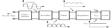 Block Diagram of the Power Supply Unit | Download Scientific Diagram