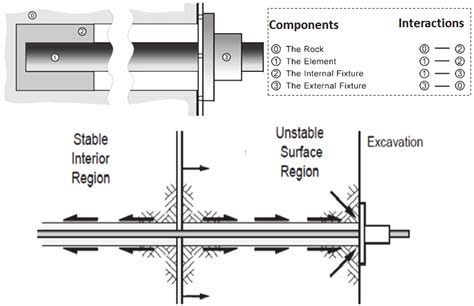 Illustration of the interactions of components and the terminology ...