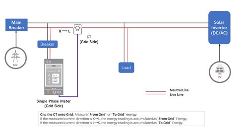 Monitor Your Solar Pv System