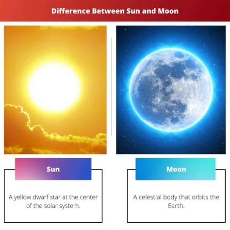 Sol x Lua Diferença entre Sol e Lua