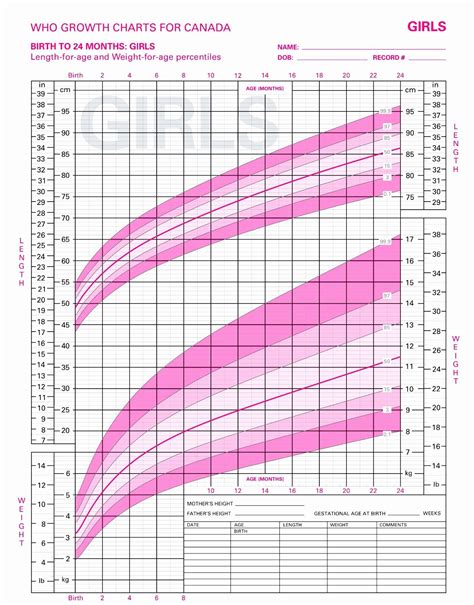Printable Growth Chart