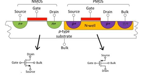 Pmos And Nmos Diagram