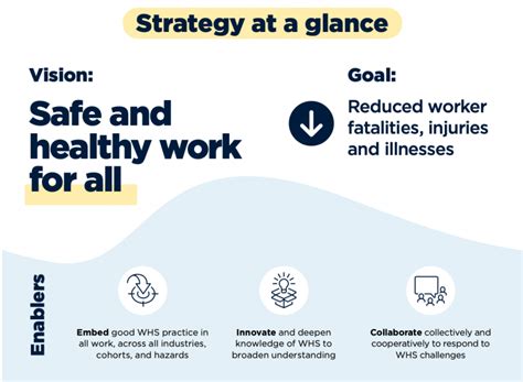 Australian Work Health And Safety Strategy 2023 2033 Safetysure