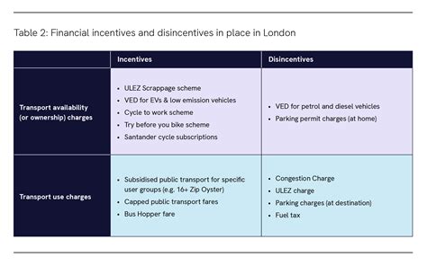 centre  london  financial incentives   place  london