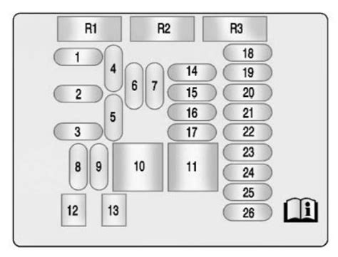 Buick LaCrosse (2011- 2012) - fuse box diagram - Auto Genius