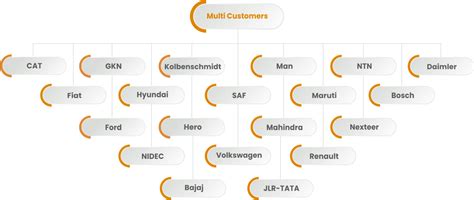 Cie Automotive India