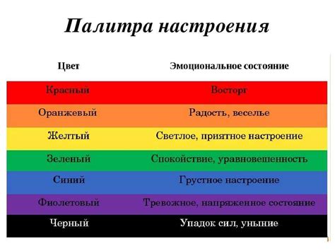 Психология цвета: как мы реагируем на тот или иной цвет
