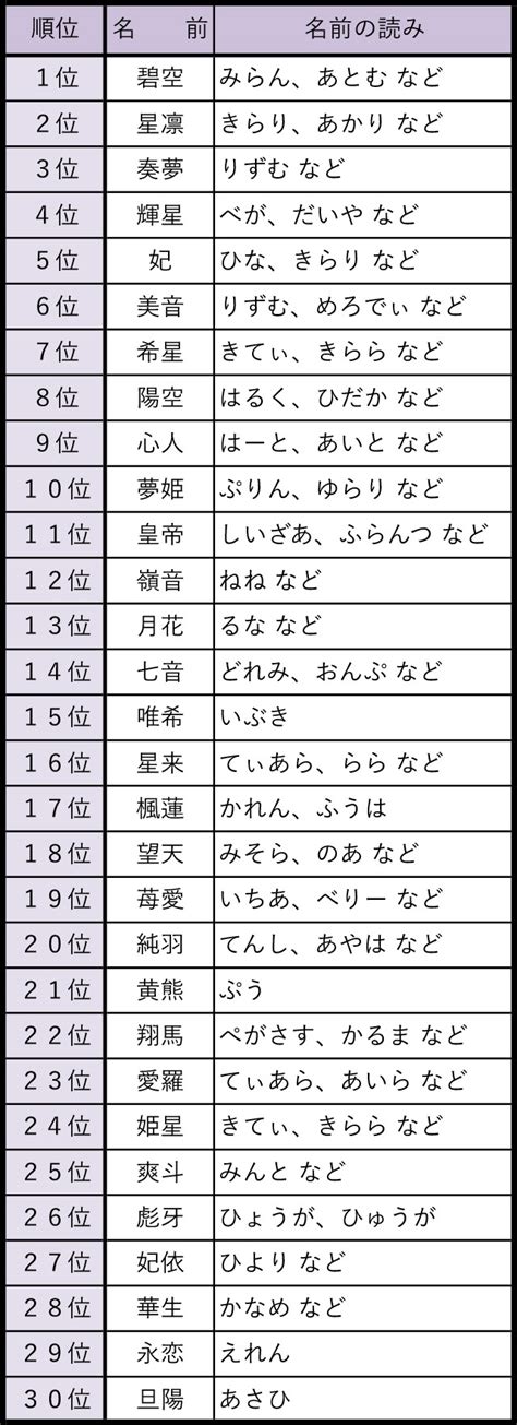 キラキラネームランキング『2016上半期版』が発表 – トレンド＆ライフスタイルメディア『grape』