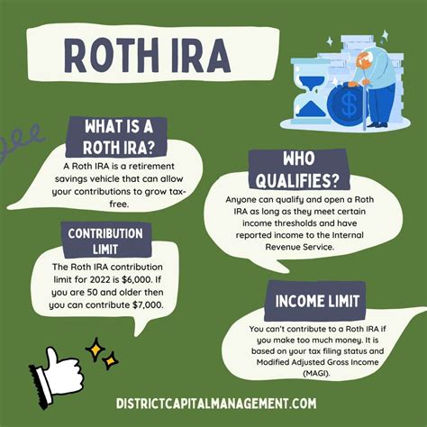 The Ultimate Roth Ira Guide District Capital Management
