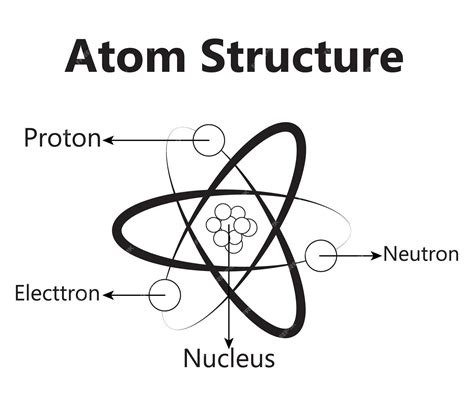 premium vector atom scientific poster  atomic structure nucleus