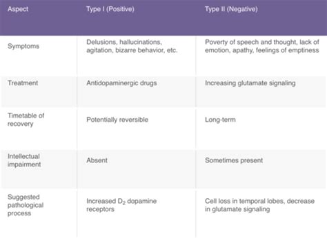 Chapter Psychological Disorders Final Exam Flashcards Quizlet