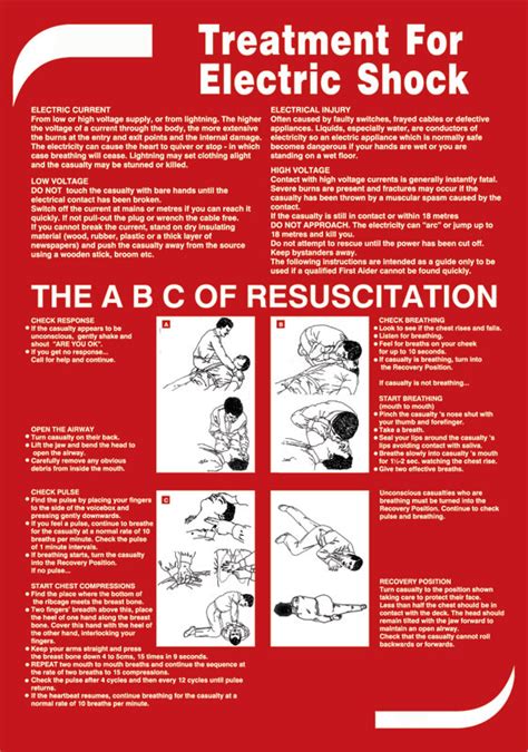 Treatment For Electric Shock Poster