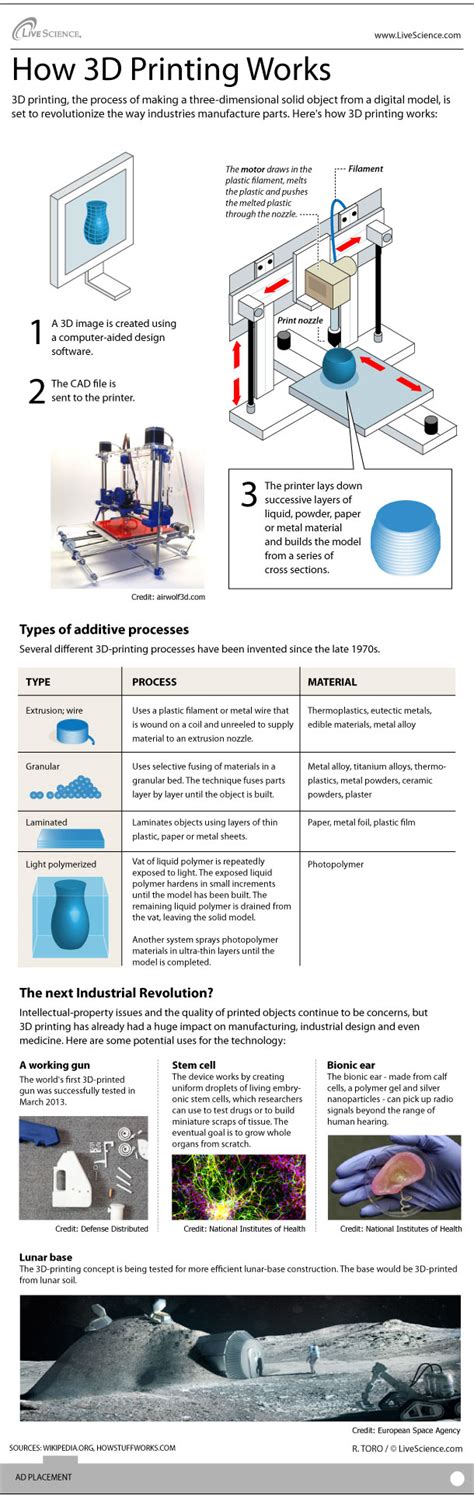 How 3d Printers Work Infographic Live Science