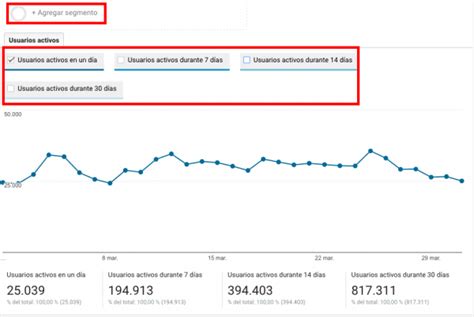 Google analytics guía básica de funcionamiento Mdi360