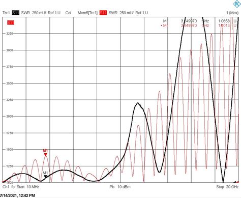 КСВ разъёма и перехода на плату / Хабр