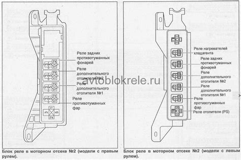 Предохранители и реле Toyota Prius 20