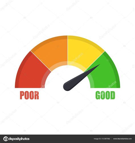 Credit Score Gauge Showing Good Value Customer Satisfaction Meter Score