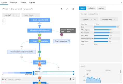 Uipath Process Mining Process Mining Software Comparison