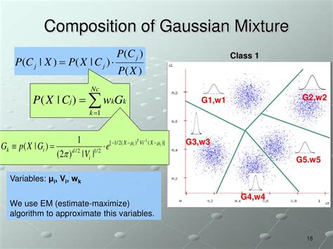 Solved 3 Consider A Gaussian Mixture Model With K Component Chegg Hot