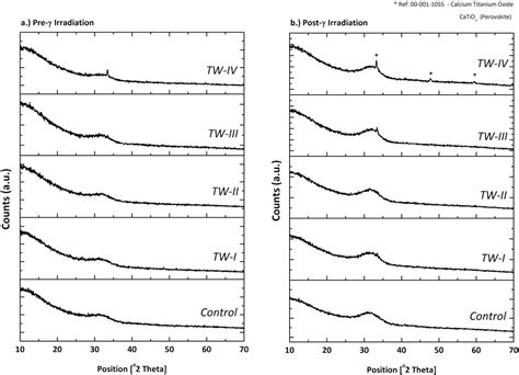 Figure 1 From Investigating The Solubility And Cytocompatibility Of CaO