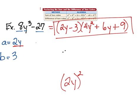 Factoring Sum Difference Of Cubes Math Algebra 2 Factoring Polynomials Sum And Difference