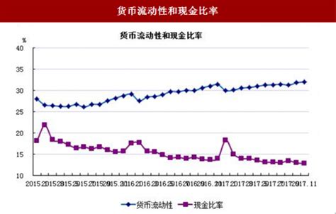 2017年11月我国货币供应量情况分析（图） 观研报告网