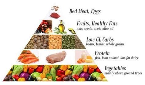 Using the Healthy Food Pyramid: A Guide — Food and Health Communications