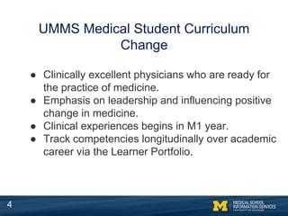 Developing the Learner Portfolio for Competency-based Medical Education ...