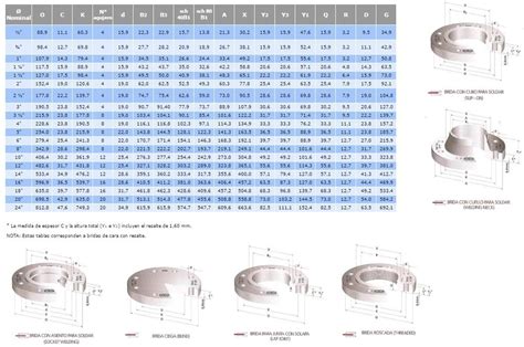 GRAMABI Brida Serie 150 Slip On De 6 Acero Astm A 105 Sorf 5 160 00