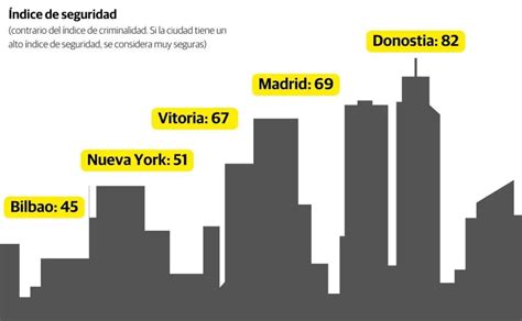 Un índice internacional coloca a San Sebastián entre las diez ciudades