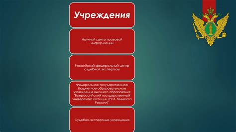 Министерство юстиции Российской Федерации - презентация онлайн
