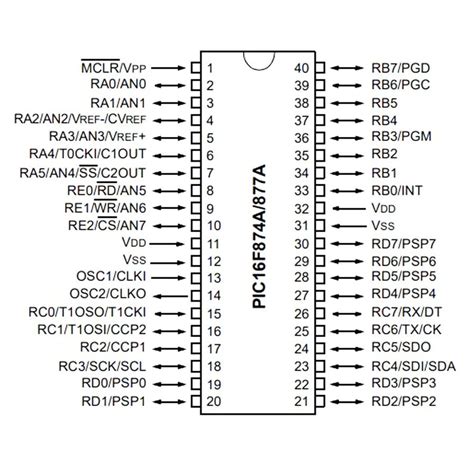 Buy PIC16F877 20 P PDIP 40 8 Bit 20 MHz Microcontroller At An