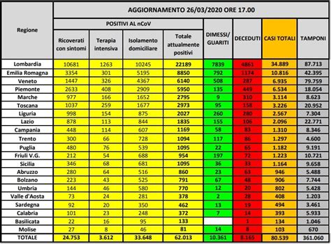 Coronavirus il bollettino di oggi giovedì 26 marzo 2020