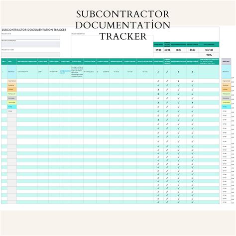 Construction Document Tracking Worksheet, Subcontractor Documentation