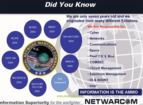 Naval Network Warfare Command Brief | Public Intelligence