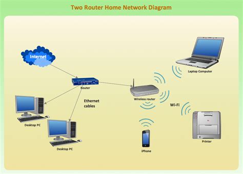 Home Network Diagram With Switch and Router