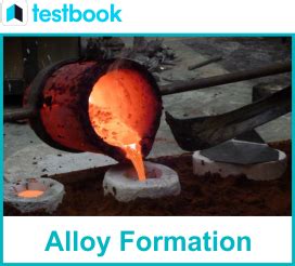 Understanding Alloy Formation in Transition Metals - Testbook