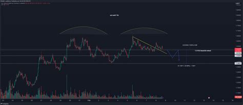 Binance Suiusdt P Chart Image By Bitaddict Tradingview