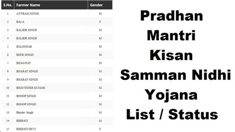 PM Kisan Yojana List 2024 Status At Pmkisan Gov In